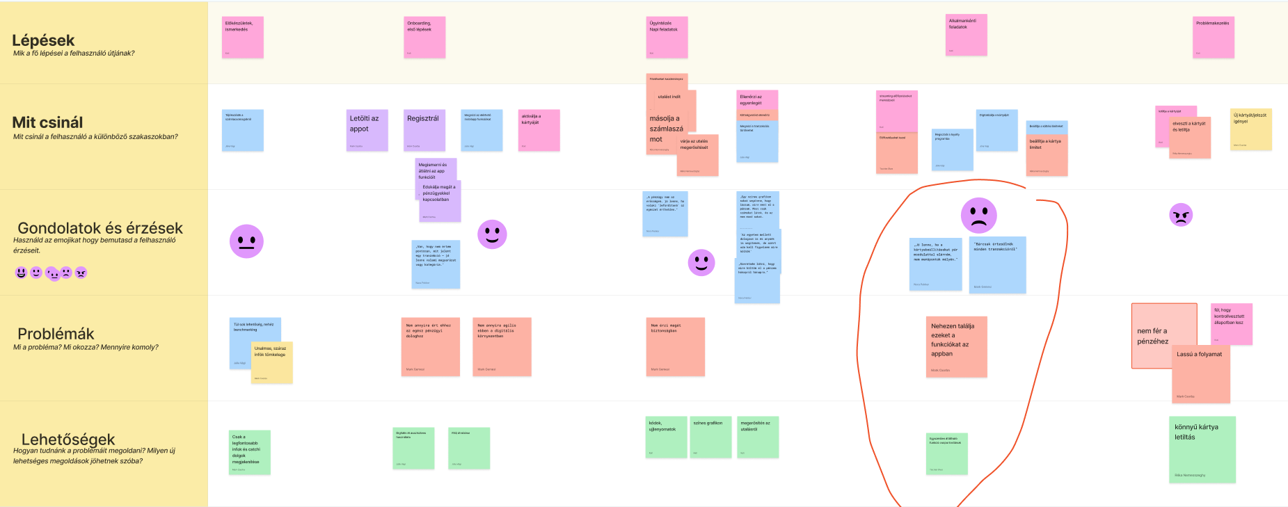 User journey map