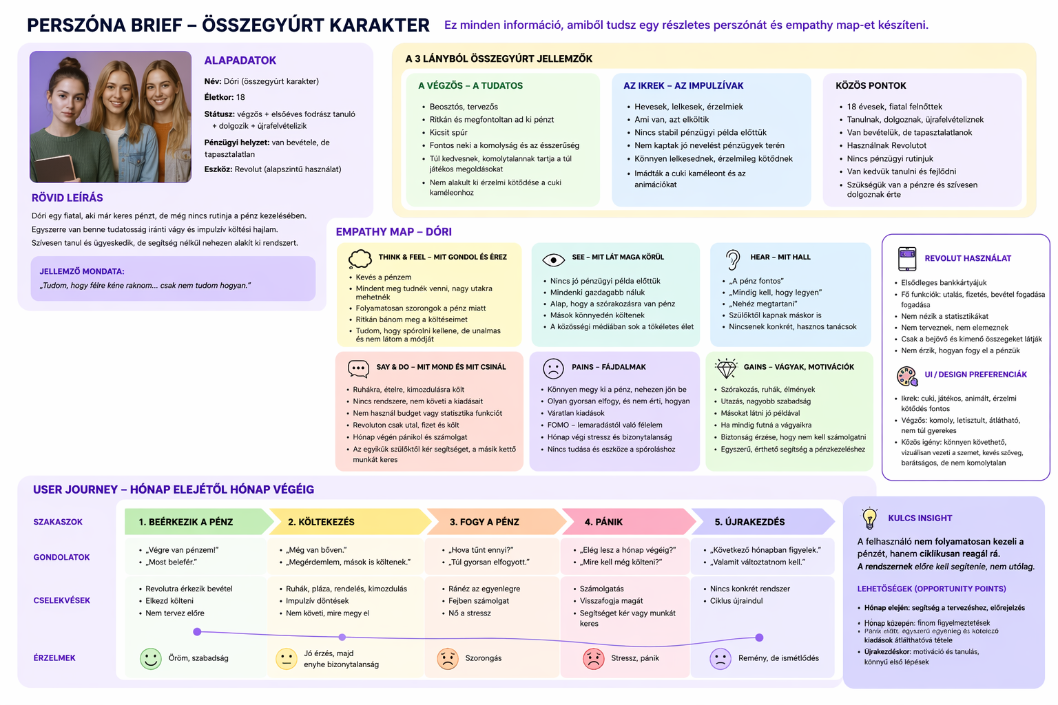 User Journey – Hónap elejétől hónap végéig